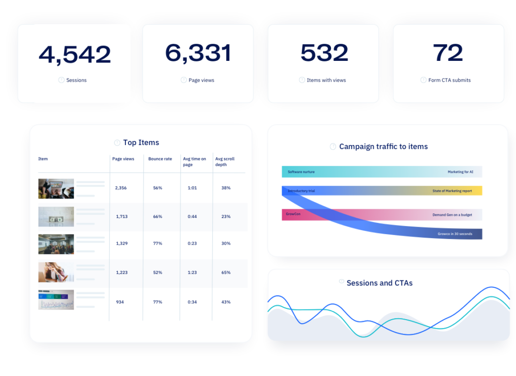 Digital Content Experience Platform & Software for Marketers - Uberflip